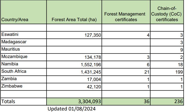 FSC Southern Africa