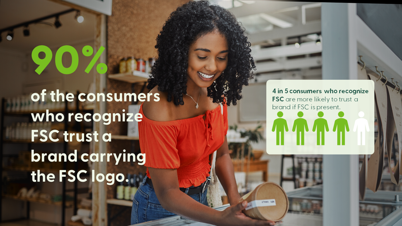 FINAL FSC Consumer Study - Global Report June 2023 -2.png